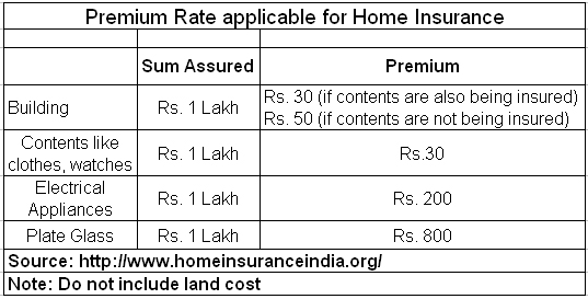 Premium Rate Home Insurance